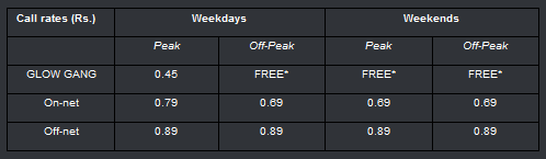 GLOW Call Rates