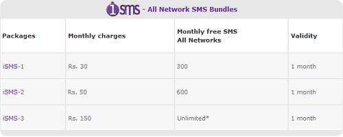 Mobilink Indigo Postpad iSMS Bundle Package