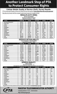 QoS Result Mobile Network Operators in Pakistan (Click to Enlarge)