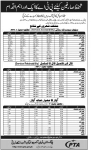 QoS Result Mobile Network Operators Pakistan (Urdu)